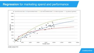 @adelynzhou
Regression for marketing spend and performance
 