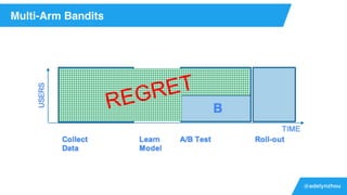 @adelynzhou
Multi-Arm Bandits
 