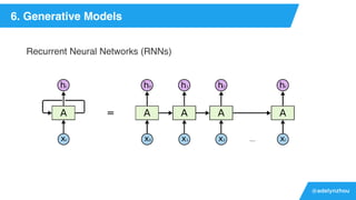 @adelynzhou
6. Generative Models
Recurrent Neural Networks (RNNs)
 