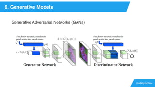 @adelynzhou
6. Generative Models
Generative Adversarial Networks (GANs)
 