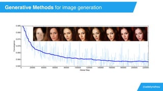 @adelynzhou
Generative Methods for image generation
 