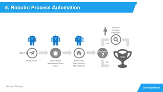 @adelynzhou
8. Robotic Process Automation
Source: Roboyo
 