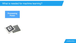 @adelynzhou
What is needed for machine learning?
Processing
Power
 