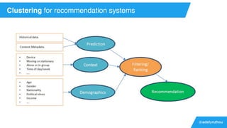 @adelynzhou
Clustering for recommendation systems
 