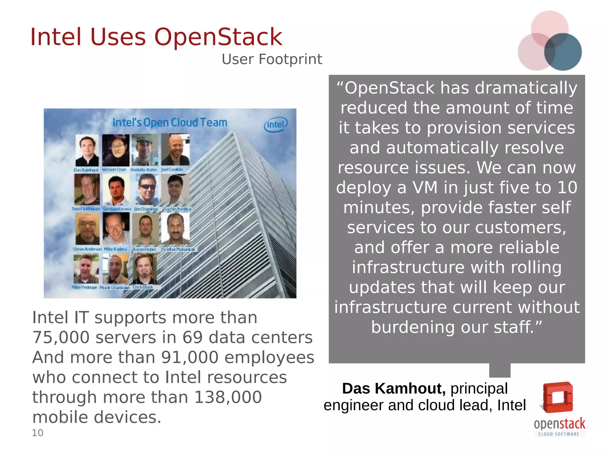 10
Intel IT supports more than
75,000 servers in 69 data centers
And more than 91,000 employees
who connect to Intel resources
through more than 138,000
mobile devices.
“OpenStack has dramatically
reduced the amount of time
it takes to provision services
and automatically resolve
resource issues. We can now
deploy a VM in just five to 10
minutes, provide faster self
services to our customers,
and offer a more reliable
infrastructure with rolling
updates that will keep our
infrastructure current without
burdening our staff.”
Das Kamhout, principal
engineer and cloud lead, Intel
Intel Uses OpenStack
User Footprint
 
