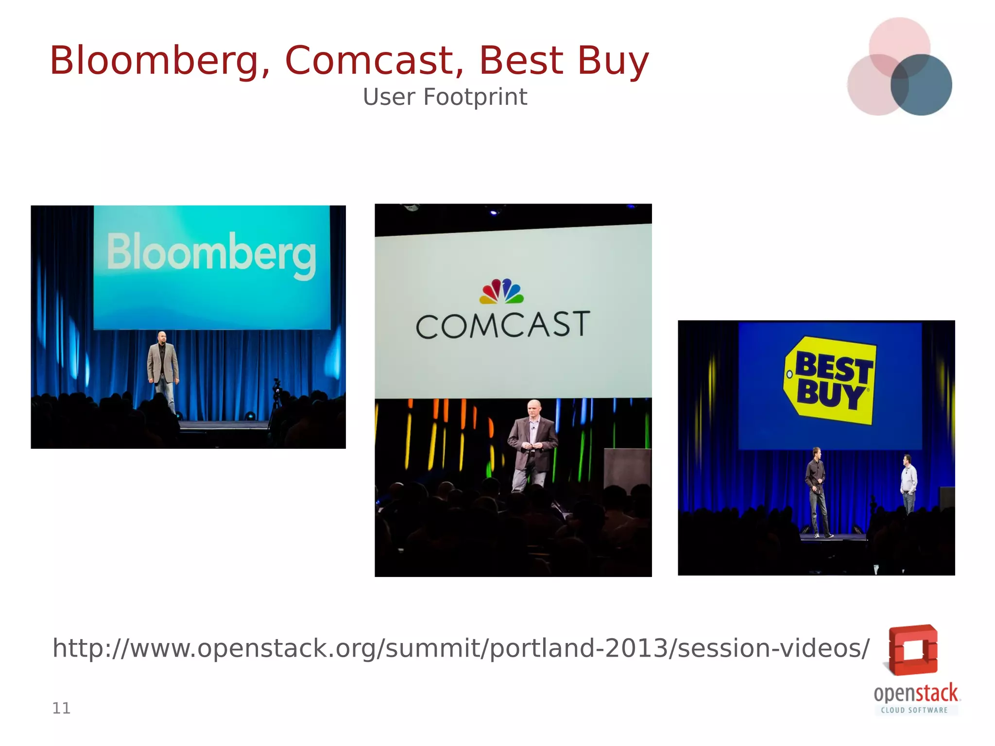 11
http://www.openstack.org/summit/portland-2013/session-videos/
Bloomberg, Comcast, Best Buy
User Footprint
 