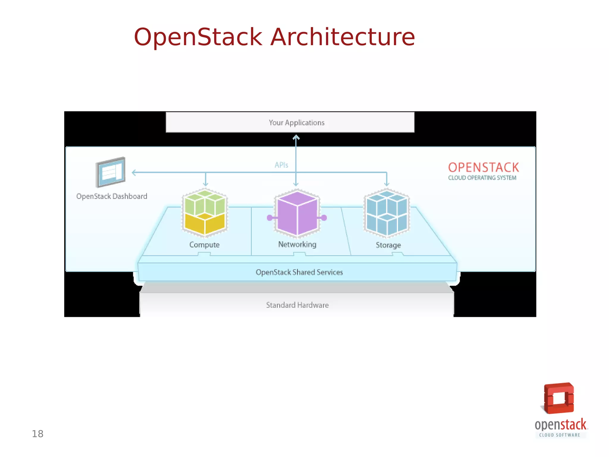 18
OpenStack Architecture
 