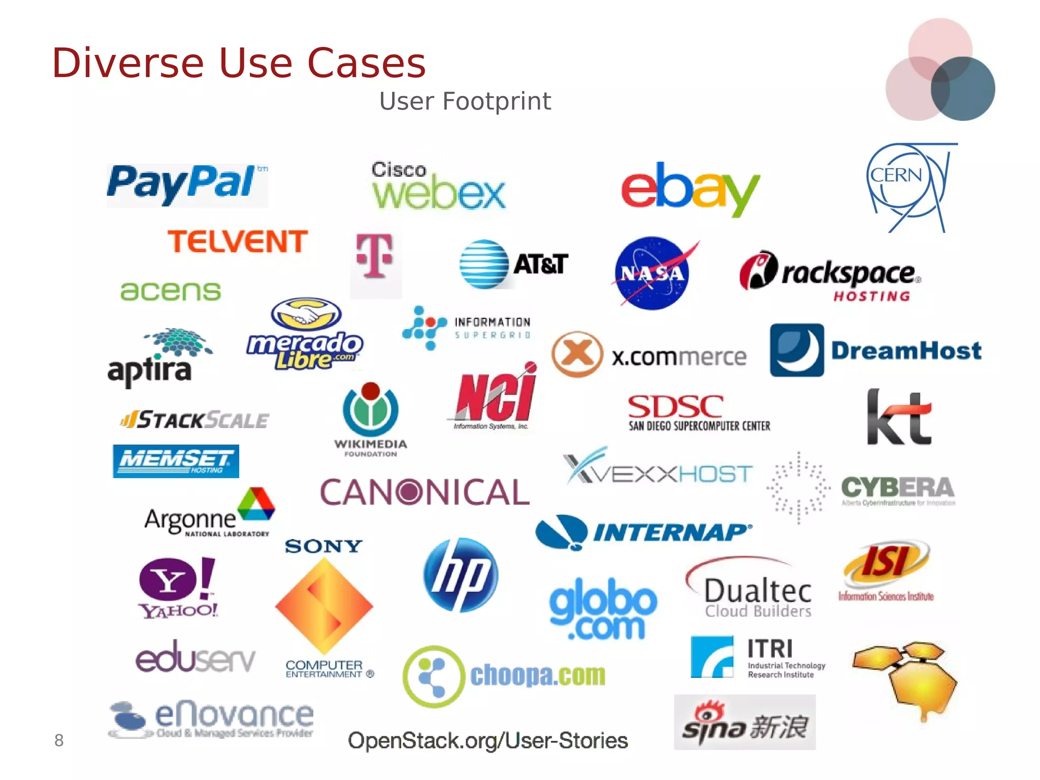 8
Diverse Use Cases
User Footprint
 