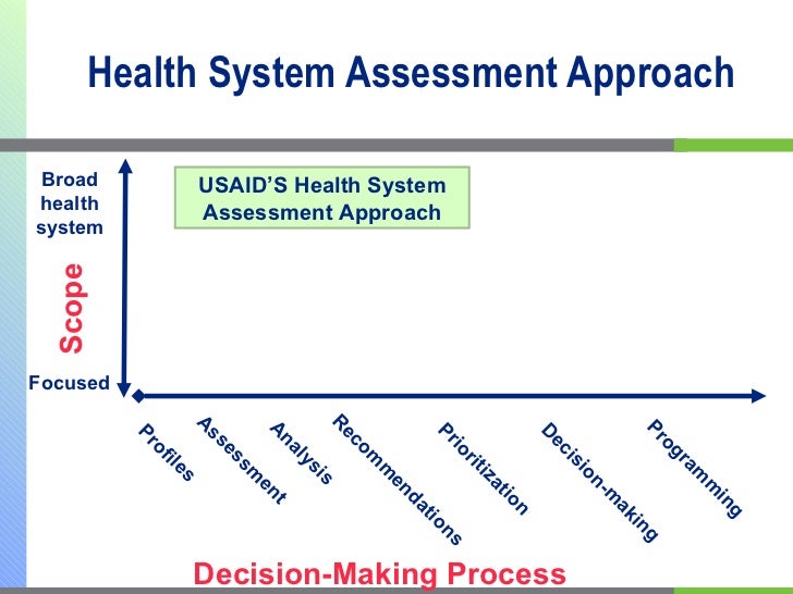 Setting the Stage for Health Systems Strengthening What We Have Lear…