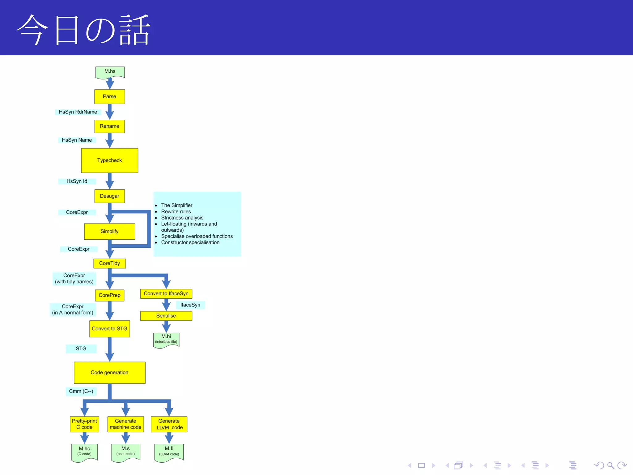 今日の話




       .   .   .   .   .   .
 