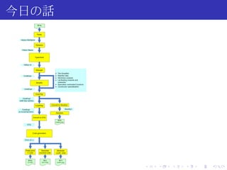 今日の話




       .   .   .   .   .   .
 