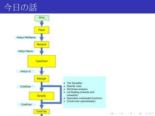 今日の話




       .   .   .   .   .   .
 