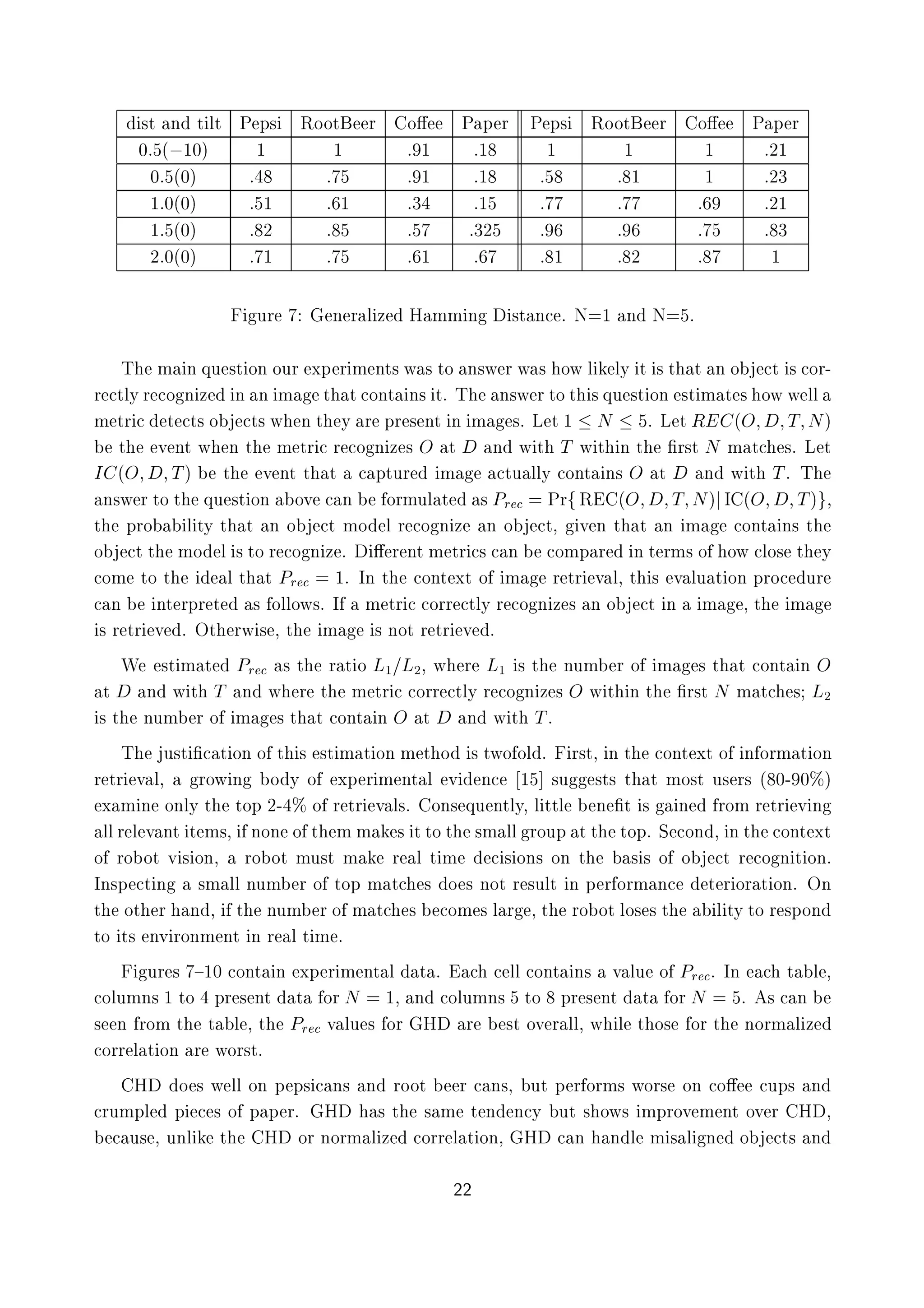 ×Ø Ò Ø ÐØ È Ô× ÊÓÓØ Ö Ó« È Ô Ö È Ô× ÊÓÓØ Ö Ó« È Ô Ö
¼ ´ ½¼µ ½ ½ º ½ º½ ½ ½ ½ º¾½
¼ ´¼µ º º º ½ º½ º º ½ ½ º¾¿
½ ¼´¼µ º ½ º ½ º¿ º½ º º º º¾½
½ ´¼µ º ¾ º º º¿¾ º º º º ¿
¾ ¼´¼µ º ½ º º ½ º º ½ º ¾ º ½
ÙÖ Ò Ö Ð Þ À ÑÑ Ò ×Ø Ò º Æ ½ Ò Æ º
Ì Ñ ÒÕÙ ×Ø ÓÒ ÓÙÖ ÜÔ Ö Ñ ÒØ× Û × ØÓ Ò×Û Ö Û × ÓÛ Ð ÐÝ Ø × Ø Ø Ò Ó Ø × ÓÖ¹
Ö ØÐÝÖ Ó Ò Þ Ò Ò Ñ Ø Ø ÓÒØ Ò× Øº Ì Ò×Û ÖØÓØ ×ÕÙ ×Ø ÓÒ ×Ø Ñ Ø × ÓÛÛ ÐÐ
Ñ ØÖ Ø Ø× Ó Ø× Û Ò Ø Ý Ö ÔÖ × ÒØ Ò Ñ ×º Ä Ø ½ Æ º Ä Ø Ê ´Ç Ì Æµ
Ø Ú ÒØ Û Ò Ø Ñ ØÖ Ö Ó Ò Þ × Ç Ø Ò Û Ø Ì Û Ø Ò Ø ¬Ö×Ø Æ Ñ Ø ×º Ä Ø
Á ´Ç Ì µ Ø Ú ÒØ Ø Ø ÔØÙÖ Ñ ØÙ ÐÐÝ ÓÒØ Ò× Ç Ø Ò Û Ø Ì º Ì
Ò×Û Ö ØÓ Ø ÕÙ ×Ø ÓÒ ÓÚ Ò ÓÖÑÙÐ Ø × ÈÖ ÈÖ Ê ´Ç Ì Æµ Á ´Ç Ì µ ¸
Ø ÔÖÓ Ð ØÝ Ø Ø Ò Ó Ø ÑÓ Ð Ö Ó Ò Þ Ò Ó Ø¸ Ú Ò Ø Ø Ò Ñ ÓÒØ Ò× Ø
Ó Ø Ø ÑÓ Ð × ØÓ Ö Ó Ò Þ º « Ö ÒØ Ñ ØÖ × Ò ÓÑÔ Ö Ò Ø ÖÑ× Ó ÓÛ ÐÓ× Ø Ý
ÓÑ ØÓ Ø Ð Ø Ø ÈÖ ½º ÁÒ Ø ÓÒØ ÜØ Ó Ñ Ö ØÖ Ú Ð¸ Ø × Ú ÐÙ Ø ÓÒ ÔÖÓ ÙÖ
Ò ÒØ ÖÔÖ Ø × ÓÐÐÓÛ×º Á Ñ ØÖ ÓÖÖ ØÐÝ Ö Ó Ò Þ × Ò Ó Ø Ò Ñ ¸ Ø Ñ
× Ö ØÖ Ú º ÇØ ÖÛ × ¸ Ø Ñ × ÒÓØ Ö ØÖ Ú º
Ï ×Ø Ñ Ø ÈÖ × Ø Ö Ø Ó Ä½ Ä¾¸ Û Ö Ä½ × Ø ÒÙÑ Ö Ó Ñ × Ø Ø ÓÒØ Ò Ç
Ø Ò Û Ø Ì Ò Û Ö Ø Ñ ØÖ ÓÖÖ ØÐÝ Ö Ó Ò Þ × Ç Û Ø Ò Ø ¬Ö×Ø Æ Ñ Ø × Ä¾
× Ø ÒÙÑ Ö Ó Ñ × Ø Ø ÓÒØ Ò Ç Ø Ò Û Ø Ì º
Ì Ù×Ø ¬ Ø ÓÒ Ó Ø × ×Ø Ñ Ø ÓÒ Ñ Ø Ó × ØÛÓ ÓÐ º Ö×Ø¸ Ò Ø ÓÒØ ÜØ Ó Ò ÓÖÑ Ø ÓÒ
Ö ØÖ Ú Ð¸ ÖÓÛ Ò Ó Ý Ó ÜÔ Ö Ñ ÒØ Ð Ú Ò ½ ×Ù ×Ø× Ø Ø ÑÓ×Ø Ù× Ö× ´ ¼¹ ¼±µ
Ü Ñ Ò ÓÒÐÝ Ø ØÓÔ ¾¹ ± Ó Ö ØÖ Ú Ð×º ÓÒ× ÕÙ ÒØÐÝ¸ Ð ØØÐ Ò ¬Ø × Ò ÖÓÑ Ö ØÖ Ú Ò
ÐÐÖ Ð Ú ÒØ Ø Ñ×¸ ÒÓÒ Ó Ø ÑÑ × ØØÓØ ×Ñ ÐÐ ÖÓÙÔ ØØ ØÓÔº Ë ÓÒ ¸ ÒØ ÓÒØ ÜØ
Ó ÖÓ ÓØ Ú × ÓÒ¸ ÖÓ ÓØ ÑÙ×Ø Ñ Ö Ð Ø Ñ × ÓÒ× ÓÒ Ø × × Ó Ó Ø Ö Ó Ò Ø ÓÒº
ÁÒ×Ô Ø Ò ×Ñ ÐÐ ÒÙÑ Ö Ó ØÓÔ Ñ Ø × Ó × ÒÓØ Ö ×ÙÐØ Ò Ô Ö ÓÖÑ Ò Ø Ö ÓÖ Ø ÓÒº ÇÒ
Ø ÓØ Ö Ò ¸ Ø ÒÙÑ Ö Ó Ñ Ø × ÓÑ × Ð Ö ¸ Ø ÖÓ ÓØ ÐÓ× × Ø Ð ØÝ ØÓ Ö ×ÔÓÒ
ØÓ Ø× ÒÚ ÖÓÒÑ ÒØ Ò Ö Ð Ø Ñ º
ÙÖ × ß½¼ ÓÒØ Ò ÜÔ Ö Ñ ÒØ Ð Ø º ÐÐ ÓÒØ Ò× Ú ÐÙ Ó ÈÖ º ÁÒ Ø Ð ¸
ÓÐÙÑÒ× ½ ØÓ ÔÖ × ÒØ Ø ÓÖ Æ ½¸ Ò ÓÐÙÑÒ× ØÓ ÔÖ × ÒØ Ø ÓÖ Æ º × Ò
× Ò ÖÓÑ Ø Ø Ð ¸ Ø ÈÖ Ú ÐÙ × ÓÖ À Ö ×Ø ÓÚ Ö ÐÐ¸ Û Ð Ø Ó× ÓÖ Ø ÒÓÖÑ Ð Þ
ÓÖÖ Ð Ø ÓÒ Ö ÛÓÖ×Øº
À Ó × Û ÐÐ ÓÒ Ô Ô× Ò× Ò ÖÓÓØ Ö Ò×¸ ÙØ Ô Ö ÓÖÑ× ÛÓÖ× ÓÒ Ó« ÙÔ× Ò
ÖÙÑÔÐ Ô × Ó Ô Ô Öº À × Ø × Ñ Ø Ò Ò Ý ÙØ × ÓÛ× ÑÔÖÓÚ Ñ ÒØ ÓÚ Ö À ¸
Ù× ¸ ÙÒÐ Ø À ÓÖ ÒÓÖÑ Ð Þ ÓÖÖ Ð Ø ÓÒ¸ À Ò Ò Ð Ñ × Ð Ò Ó Ø× Ò
¾¾
 
