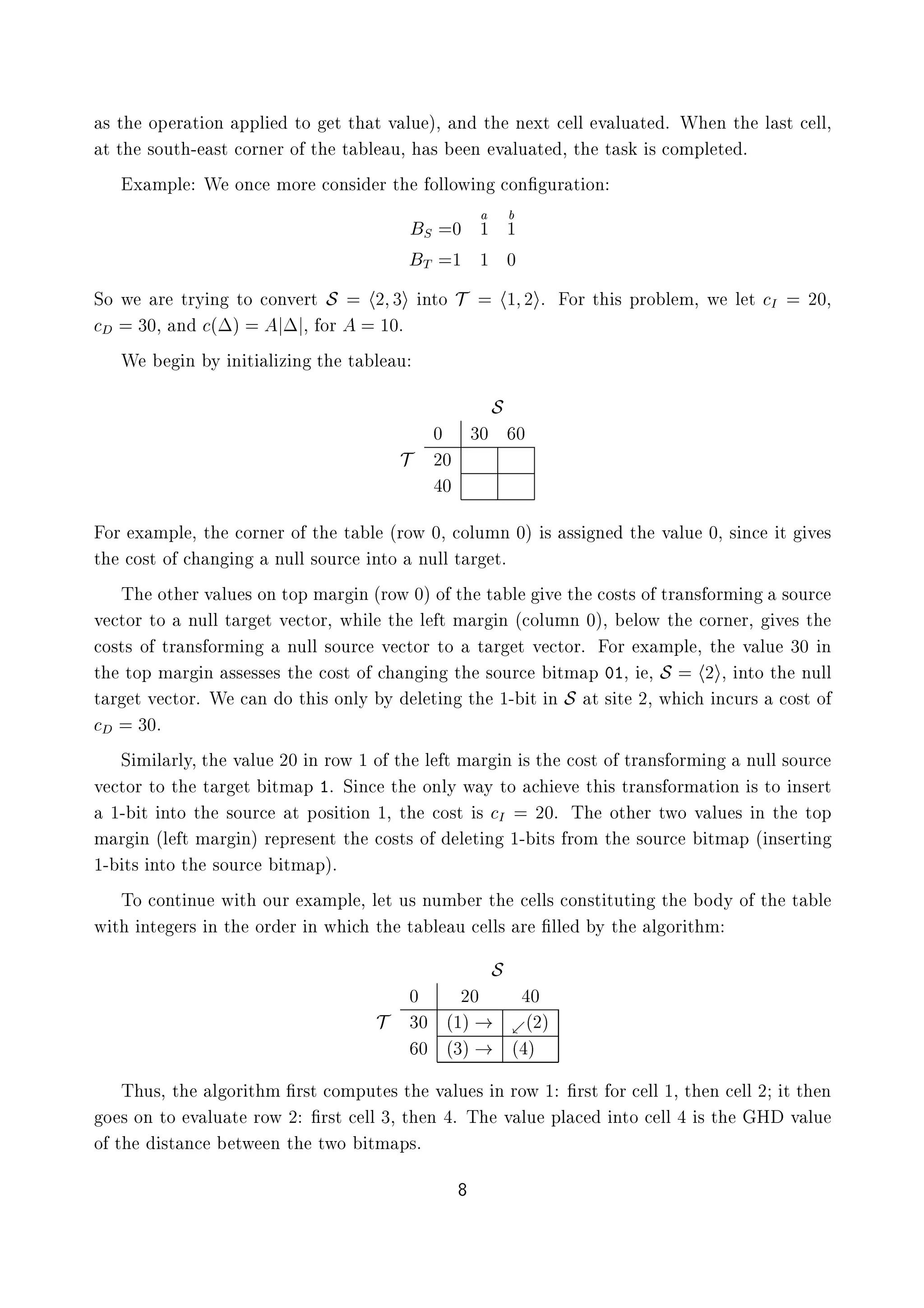 × Ø ÓÔ Ö Ø ÓÒ ÔÔÐ ØÓ Ø Ø Ø Ú ÐÙ µ¸ Ò Ø Ò ÜØ ÐÐ Ú ÐÙ Ø º Ï Ò Ø Ð ×Ø ÐÐ¸
Ø Ø ×ÓÙØ ¹ ×Ø ÓÖÒ Ö Ó Ø Ø Ð Ù¸ × Ò Ú ÐÙ Ø ¸ Ø Ø × × ÓÑÔÐ Ø º
Ü ÑÔÐ Ï ÓÒ ÑÓÖ ÓÒ× Ö Ø ÓÐÐÓÛ Ò ÓÒ¬ ÙÖ Ø ÓÒ
Ë ¼ ½ ½
Ì ½ ½ ¼
ËÓ Û Ö ØÖÝ Ò ØÓ ÓÒÚ ÖØ Ë ¾ ¿ ÒØÓ Ì ½ ¾ º ÓÖ Ø × ÔÖÓ Ð Ñ¸ Û Ð Ø Á ¾¼¸
¿¼¸ Ò ´¡µ ¡ ¸ ÓÖ ½¼º
Ï Ò Ý Ò Ø Ð Þ Ò Ø Ø Ð Ù
Ë
¼ ¿¼ ¼
Ì ¾¼
¼
ÓÖ Ü ÑÔÐ ¸ Ø ÓÖÒ Ö Ó Ø Ø Ð ´ÖÓÛ ¼¸ ÓÐÙÑÒ ¼µ × ×× Ò Ø Ú ÐÙ ¼¸ × Ò Ø Ú ×
Ø Ó×Ø Ó Ò Ò ÒÙÐÐ ×ÓÙÖ ÒØÓ ÒÙÐÐ Ø Ö Øº
Ì ÓØ Ö Ú ÐÙ × ÓÒ ØÓÔ Ñ Ö Ò ´ÖÓÛ ¼µ Ó Ø Ø Ð Ú Ø Ó×Ø× Ó ØÖ Ò× ÓÖÑ Ò ×ÓÙÖ
Ú ØÓÖ ØÓ ÒÙÐÐ Ø Ö Ø Ú ØÓÖ¸ Û Ð Ø Ð Ø Ñ Ö Ò ´ ÓÐÙÑÒ ¼µ¸ ÐÓÛ Ø ÓÖÒ Ö¸ Ú × Ø
Ó×Ø× Ó ØÖ Ò× ÓÖÑ Ò ÒÙÐÐ ×ÓÙÖ Ú ØÓÖ ØÓ Ø Ö Ø Ú ØÓÖº ÓÖ Ü ÑÔÐ ¸ Ø Ú ÐÙ ¿¼ Ò
Ø ØÓÔ Ñ Ö Ò ×× ×× × Ø Ó×Ø Ó Ò Ò Ø ×ÓÙÖ ØÑ Ô ¼½¸ ¸ Ë ¾ ¸ ÒØÓ Ø ÒÙÐÐ
Ø Ö Ø Ú ØÓÖº Ï Ò Ó Ø × ÓÒÐÝ Ý Ð Ø Ò Ø ½¹ Ø Ò Ë Ø × Ø ¾¸ Û Ò ÙÖ× Ó×Ø Ó
¿¼º
Ë Ñ Ð ÖÐÝ¸ Ø Ú ÐÙ ¾¼ Ò ÖÓÛ ½ Ó Ø Ð Ø Ñ Ö Ò × Ø Ó×Ø Ó ØÖ Ò× ÓÖÑ Ò ÒÙÐÐ ×ÓÙÖ
Ú ØÓÖ ØÓ Ø Ø Ö Ø ØÑ Ô ½º Ë Ò Ø ÓÒÐÝ Û Ý ØÓ Ú Ø × ØÖ Ò× ÓÖÑ Ø ÓÒ × ØÓ Ò× ÖØ
½¹ Ø ÒØÓ Ø ×ÓÙÖ Ø ÔÓ× Ø ÓÒ ½¸ Ø Ó×Ø × Á ¾¼º Ì ÓØ Ö ØÛÓ Ú ÐÙ × Ò Ø ØÓÔ
Ñ Ö Ò ´Ð Ø Ñ Ö Òµ Ö ÔÖ × ÒØ Ø Ó×Ø× Ó Ð Ø Ò ½¹ Ø× ÖÓÑ Ø ×ÓÙÖ ØÑ Ô ´ Ò× ÖØ Ò
½¹ Ø× ÒØÓ Ø ×ÓÙÖ ØÑ Ôµº
ÌÓ ÓÒØ ÒÙ Û Ø ÓÙÖ Ü ÑÔÐ ¸ Ð Ø Ù× ÒÙÑ Ö Ø ÐÐ× ÓÒ×Ø ØÙØ Ò Ø Ó Ý Ó Ø Ø Ð
Û Ø ÒØ Ö× Ò Ø ÓÖ Ö Ò Û Ø Ø Ð Ù ÐÐ× Ö ¬ÐÐ Ý Ø Ð ÓÖ Ø Ñ
Ë
¼ ¾¼ ¼
Ì ¿¼ ´½µ º´¾µ
¼ ´¿µ ´ µ
Ì Ù×¸ Ø Ð ÓÖ Ø Ñ ¬Ö×Ø ÓÑÔÙØ × Ø Ú ÐÙ × Ò ÖÓÛ ½ ¬Ö×Ø ÓÖ ÐÐ ½¸ Ø Ò ÐÐ ¾ Ø Ø Ò
Ó × ÓÒ ØÓ Ú ÐÙ Ø ÖÓÛ ¾ ¬Ö×Ø ÐÐ ¿¸ Ø Ò º Ì Ú ÐÙ ÔÐ ÒØÓ ÐÐ × Ø À Ú ÐÙ
Ó Ø ×Ø Ò ØÛ Ò Ø ØÛÓ ØÑ Ô×º
 