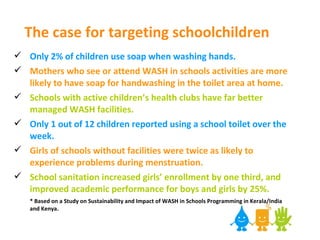 The case for targeting schoolchildren Only 2% of children use soap when washing hands. Mothers who see or attend WASH in schools activities are more likely to have soap for handwashing in the toilet area at home. Schools with active children’s health clubs have far better managed WASH facilities.  Only 1 out of 12 children reported using a school toilet over the week. Girls of schools without facilities were twice as likely to experience problems during menstruation.  School sanitation increased girls’ enrollment by one third, and improved academic performance for boys and girls by 25%.  * Based on a Study on Sustainability and Impact of WASH in Schools Programming in Kerala/India  and Kenya. 