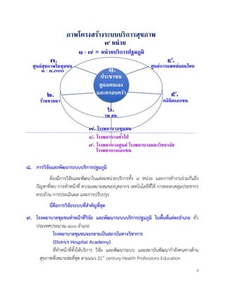 6
๘. การวิจัยและพัฒนาระบบบริการปฐมภูมิ
ตองมีการวิจัยและพัฒนาในแตละหนวยบริการทั้ง ๙ หนวย และการทำงานรวมกันถึง
ปญหาที่พบ การทำหนาที่ ความเหมาะสมของบุคลากร เทคโนโลยีที่ใช การคลอบคลุมประชากร
ครบถวน การประเมินผล และการปรับปรุง
นี่คือการวิจัยระบบที่สำคัญที่สุด
๙. โรงพยาบาลชุมชนทำหนาที่วิจัย และพัฒนาระบบบริการปฐมภูมิ ในพื้นที่แตละอำเภอ ทั่ว
ประเทศประมาณ ๘๐๐ อำเภอ
โรงพยาบาลชุมชนจะกลายเปนสถาบันทางวิชาการ
(District Hospital Academy)
ที่ทำหนาที่ทั้งใหบริการ วิจัย และพัฒนาระบบ และสถาบันพัฒนากำลังคนทางดาน
สุขภาพที่เหมาะสมที่สุด ตามแนว 21st
century Health Professions Education
รพ.สต.
๖.
ร้านขายยา
๒.
คลินิคเอกชน
๕.
ศูนย์การแพทย์แผนไทย
๔.
๗. โรงพยาบาลชุมชน
๘. โรงพยาบาลทั�วไป
๙. โรงพยาบาลศูนย์ โรงพยาบาลมหาวิทยาลัย
โรงพยาบาลเอกชน
ภาพโครงสร้างระบบบริการสุขภาพ
๑ – ๗ = หน่วยบริการปฐมภูมิ
ประชาชน
ดูแลตนเอง
๑.
และครอบครัว
ศูนย์สุขภาพในชุมชน
๓.
๙ หน่วย
๑ : ๑,๐๐๐
 