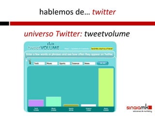 hablemos de… twitter

universo Twitter: tweetvolume
 