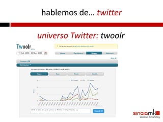 hablemos de… twitter

universo Twitter: twoolr
 