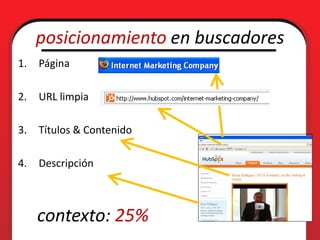posicionamiento en buscadores
1.   Página

2.   URL limpia

3.   Títulos & Contenido

4.   Descripción



     contexto: 25%
 