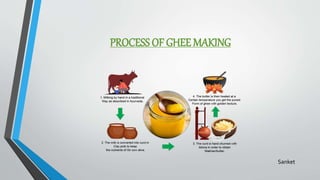 ghee.pptx