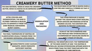 ghee.pptx ...processess for making o ghee | PPTX