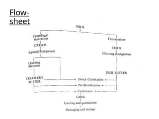 ghee process and production for milk industry | PPTX