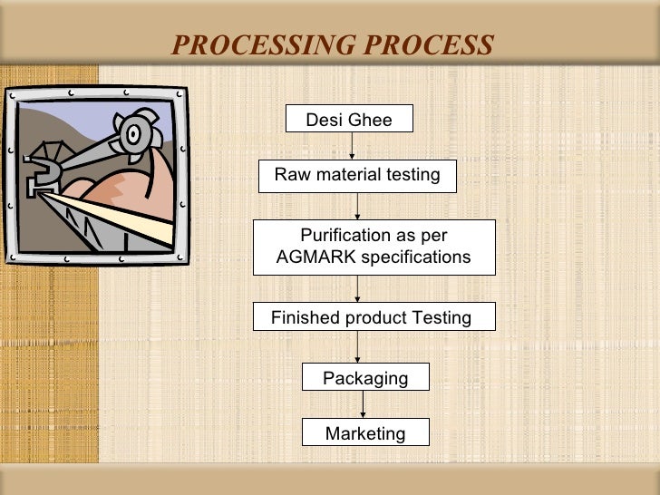 Desi ghee ka business image