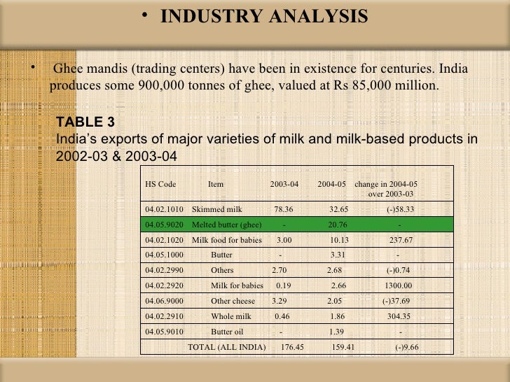 Desi ghee manufacturing plant image