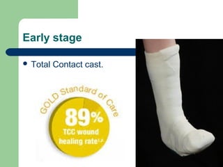 Early stage
 Total Contact cast.
 
