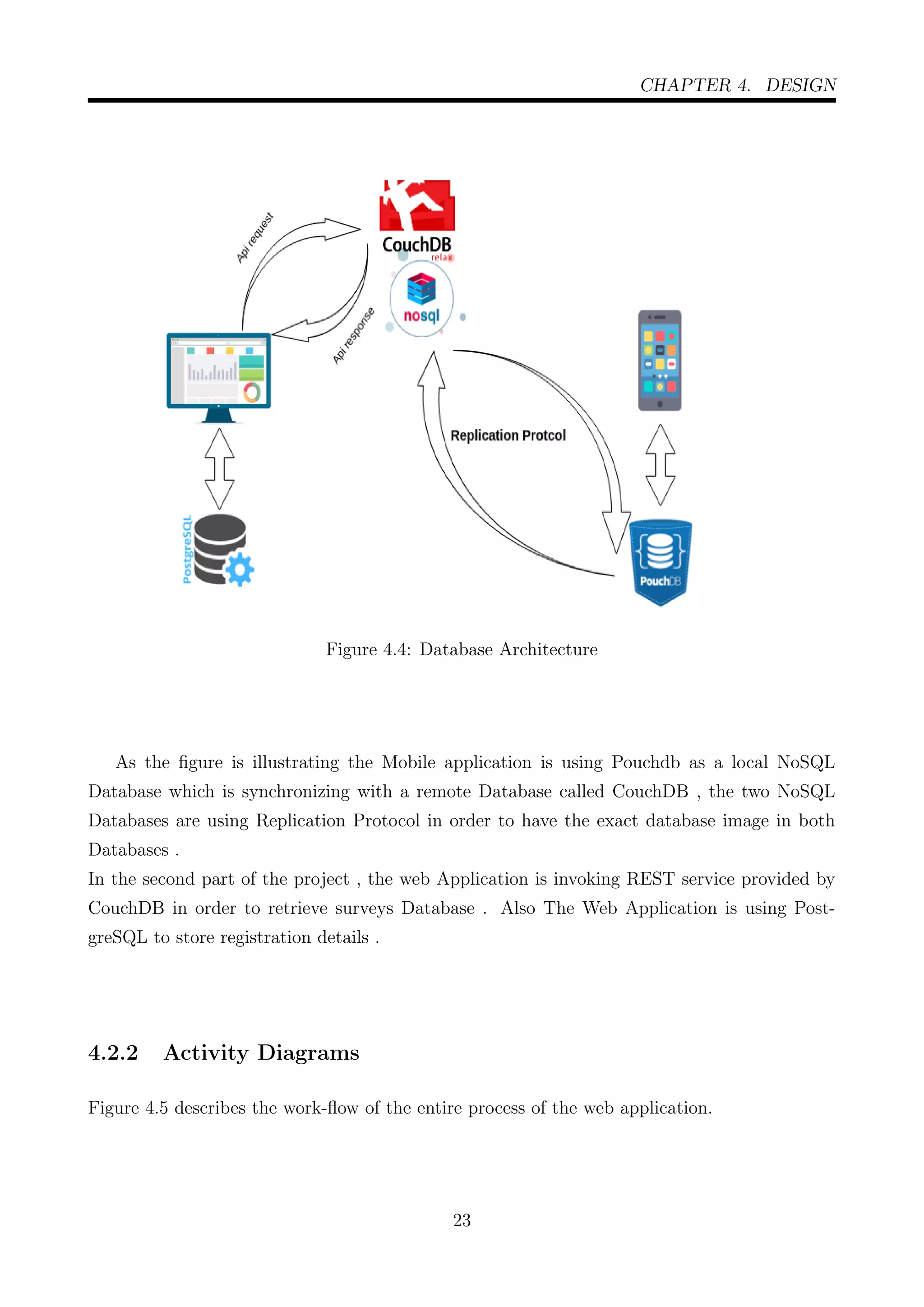 CHAPTER 4. DESIGN
Figure 4.4: Database Architecture
As the ﬁgure is illustrating the Mobile application is using Pouchdb as a local NoSQL
Database which is synchronizing with a remote Database called CouchDB , the two NoSQL
Databases are using Replication Protocol in order to have the exact database image in both
Databases .
In the second part of the project , the web Application is invoking REST service provided by
CouchDB in order to retrieve surveys Database . Also The Web Application is using Post-
greSQL to store registration details .
4.2.2 Activity Diagrams
Figure 4.5 describes the work-ﬂow of the entire process of the web application.
23
 