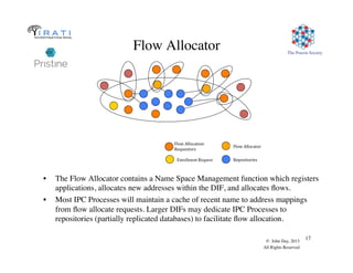 The Pouzin Society
© John Day, 2013
All Rights Reserved
17
Flow Allocator
•  The Flow Allocator contains a Name Space Management function which registers
applications, allocates new addresses within the DIF, and allocates ﬂows.
•  Most IPC Processes will maintain a cache of recent name to address mappings
from ﬂow allocate requests. Larger DIFs may dedicate IPC Processes to
repositories (partially replicated databases) to facilitate ﬂow allocation.
Repositories
Flow	
  Allocator
Flow	
  Allocation	
  
Requestors
Enrollment Request
 
