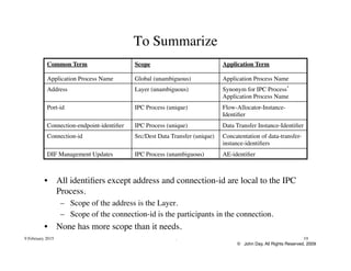 © John Day, All Rights Reserved, 2009
9 February 2015 . 19
To Summarize
•  All identiﬁers except address and connection-id are local to the IPC
Process.
–  Scope of the address is the Layer.
–  Scope of the connection-id is the participants in the connection.
•  None has more scope than it needs.
Common Term Scope Application Term
Application Process Name Global (unambiguous) Application Process Name
Address Layer (unambiguous) Synonym for IPC Process’
Application Process Name
Port-id IPC Process (unique) Flow-Allocator-Instance-
Identiﬁer
Connection-endpoint-identiﬁer IPC Process (unique) Data Transfer Instance-Identiﬁer
Connection-id Src/Dest Data Transfer (unique) Concatentation of data-transfer-
instance-identiﬁers
DIF Management Updates IPC Process (unambiguous) AE-identiﬁer
 