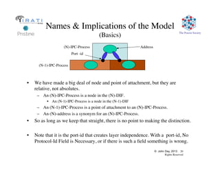 © John Day, 2013 20
Rights Reserved
The Pouzin Society
Names  Implications of the Model
(Basics)
•  We have made a big deal of node and point of attachment, but they are
relative, not absolutes.
–  An (N)-IPC-Process is a node in the (N)-DIF.
•  An (N-1)-IPC-Process is a node in the (N-1)-DIF
–  An (N-1)-IPC-Process is a point of attachment to an (N)-IPC-Process.
–  An (N)-address is a synonym for an (N)-IPC-Process.
•  So as long as we keep that straight, there is no point to making the distinction.
•  Note that it is the port-id that creates layer independence. With a port-id, No
Protocol-Id Field is Necessary, or if there is such a ﬁeld something is wrong.
Address
Port -id
(N)-IPC-Process
(N-1)-IPC-Process
 