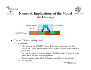 © John Day, 2013 23
Rights Reserved
The Pouzin Society
Names  Implications of the Model
(Multihoming)
•  Yea, so? What is the big deal?
–  It just works
•  PDU arrives at the (N-1)-IPC Process. If the address designates this IPC
Process, the CEP-id is bound to the port-id, so after stripping off (N-1)-PCI, it
passes it up.
•  The process repeats. If the address in the (N)-PCI is this IPC-Process, it looks
at the CEP-id and pass it up as appropriate.
•  Normal operation. Yes, the (N-1)-bindings may fail from time to time.
•  Not a big deal.
Address
Port -id
(N)-IPC-Process
(N-1)-IPC-Process
 