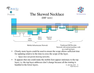 © John Day, 2013 25
Rights Reserved
The Pouzin Society
The Skewed Necklace
(DIF view)
•  Clearly more layers could be used to ensure the scope allows sufﬁcient time
for updating relative to the time to cross the scope of the layer.
–  Space does not permit drawing networks.
•  It appears that one could make the mobile host appear stationary to the top
layer, i.e. the top layer addresses don’t change because all the routing is
handled in the lower layers.
Base
Station
Metro
Subnet
Regional
Subnet
Mobile Infrastructure Network Traditional ISP Provider
Network with normal necklace with
an e-mall top layer.
 