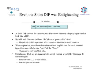 © John Day, 2013 27
Rights Reserved
The Pouzin Society
Even the Shim DIF was Enlightening
•  A Shim DIF creates the thinnest possible veneer to make a legacy layer service
look like a DIF.
•  Both IP and Ethernet (without LLC) have a ‘protocol-id’ ﬁeld
–  Historically (1982) a problem: (N+1)-protocol identiﬁed in an (N)-protocol
•  Without port-ids, there is no isolation and this implies that for each protocol
type, there can only be one “user” of the “ﬂow.”
–  There can be only one QoS-cube.
•  Conclusion: Port-ids are necessary to a well-formed layer/DIF. These are ill-
formed layers.
–  Ethernet with LLC is well-formed.
–  Port-ids provide isolation.
Dest Src Protocol-id Stuff User-Data
DIF Boundary
 