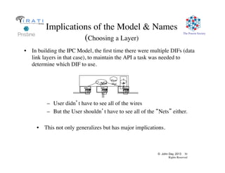 © John Day, 2013 30
Rights Reserved
The Pouzin Society
Implications of the Model  Names 
(Choosing a Layer)
•  In building the IPC Model, the ﬁrst time there were multiple DIFs (data
link layers in that case), to maintain the API a task was needed to
determine which DIF to use.
I
A
P
D
i
r
Mux
Flow
Mgr
– User didn’t have to see all of the wires
–  But the User shouldn’t have to see all of the “Nets” either.
•  This not only generalizes but has major implications.
 