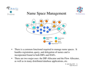 © John Day, 2013 34
Rights Reserved
The Pouzin SocietyName Space Management
•  There is a common functional required to manage name spaces. It
handles registration, query, and delegation of names and is
incorporated found in both DIFs and DAFs.
•  There are two major uses: the DIF-Allocator and the Flow Allocator,
as well as in many distributed database applications, etc.
Repositories
Registration	
  
Server
Query	
  
Servers
Registration	
  
Client
Query	
  Client
 