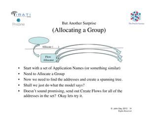 © John Day, 2013 39
Rights Reserved
The Pouzin SocietyBut Another Surprise
(Allocating a Group)
•  Start with a set of Application Names (or something similar)
•  Need to Allocate a Group
•  Now we need to ﬁnd the addresses and create a spanning tree.
•  Shall we just do what the model says?
•  Doesn’t sound promising, send out Create Flows for all of the
addresses in the set? Okay lets try it.
Flow
Allocator
Allocate (. . . .)
 
