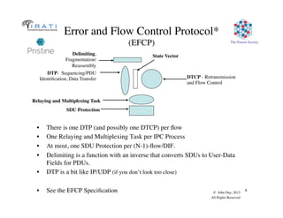 The Pouzin Society
© John Day, 2013
All Rights Reserved
4
Error and Flow Control Protocol*
(EFCP)
•  There is one DTP (and possibly one DTCP) per ﬂow
•  One Relaying and Multiplexing Task per IPC Process
•  At most, one SDU Protection per (N-1)-ﬂow/DIF.
•  Delimiting is a function with an inverse that converts SDUs to User-Data
Fields for PDUs.
•  DTP is a bit like IP/UDP (if you don’t look too close)
•  See the EFCP Speciﬁcation
Delimiting,
Fragmentation/
Reassembly
Relaying and Multiplexing Task
SDU Protection
State Vector
DTP- Sequencing/PDU
Identiﬁcation, Data Transfer DTCP - Retransmission
and Flow Control
 