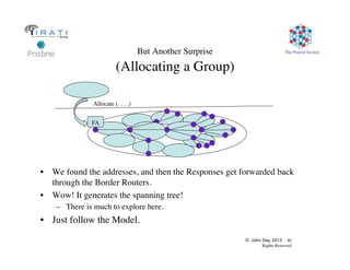 © John Day, 2013 40
Rights Reserved
The Pouzin SocietyBut Another Surprise
(Allocating a Group)
•  We found the addresses, and then the Responses get forwarded back
through the Border Routers.
•  Wow! It generates the spanning tree!
–  There is much to explore here.
•  Just follow the Model.
Allocate (. . . .)
FA
 