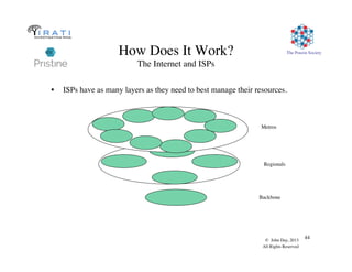 The Pouzin Society
© John Day, 2013
All Rights Reserved
44
How Does It Work?
The Internet and ISPs
•  ISPs have as many layers as they need to best manage their resources.
Backbone
Regionals
Metros
 