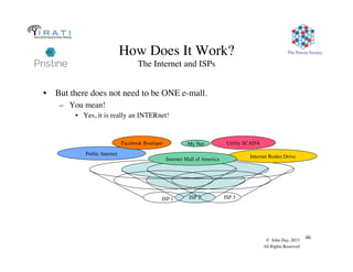 The Pouzin Society
© John Day, 2013
All Rights Reserved
46
How Does It Work?
The Internet and ISPs
•  But there does not need to be ONE e-mall.
–  You mean!
•  Yes, it is really an INTERnet!
Public Internet
ISP 1 ISP 2 ISP 3
Internet Rodeo Drive
Utility SCADAMy NetFacebook Boutique
Internet Mall of America
 