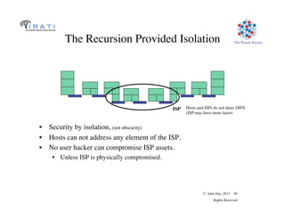 © John Day, 2013 49
Rights Reserved
The Pouzin SocietyThe Recursion Provided Isolation
•  Security by isolation, (not obscurity)
•  Hosts can not address any element of the ISP.
•  No user hacker can compromise ISP assets.
•  Unless ISP is physically compromised.
ISP Hosts and ISPs do not share DIFS.
(ISP may have more layers
 
