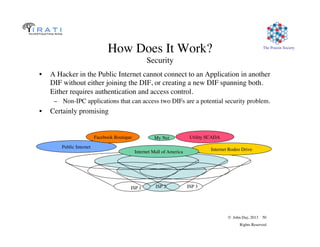© John Day, 2013 50
Rights Reserved
The Pouzin Society
How Does It Work?
Security
•  A Hacker in the Public Internet cannot connect to an Application in another
DIF without either joining the DIF, or creating a new DIF spanning both.
Either requires authentication and access control.
–  Non-IPC applications that can access two DIFs are a potential security problem.
•  Certainly promising
Public Internet
ISP 1 ISP 2 ISP 3
Internet Rodeo Drive
Utility SCADAMy NetFacebook Boutique
Internet Mall of America
 