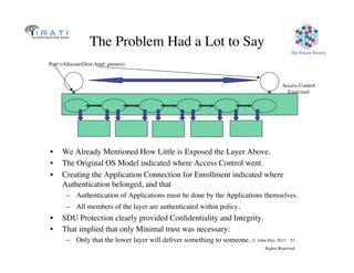 © John Day, 2013 52
Rights Reserved
The Pouzin Society
The Problem Had a Lot to Say
•  We Already Mentioned How Little is Exposed the Layer Above.
•  The Original OS Model indicated where Access Control went.
•  Creating the Application Connection for Enrollment indicated where
Authentication belonged, and that
–  Authentication of Applications must be done by the Applications themselves.
–  All members of the layer are authenticated within policy.
•  SDU Protection clearly provided Conﬁdentiality and Integrity.
•  That implied that only Minimal trust was necessary:
–  Only that the lower layer will deliver something to someone.
Port:=Allocate(Dest-Appl, params)
Access Control
Exercised
 