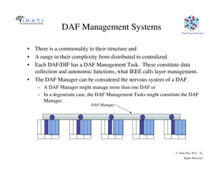 The Pouzin Society
© John Day, 2013 62
Rights Reserved
DAF Management Systems
•  There is a commonality to their structure and
•  A range in their complexity from distributed to centralized
•  Each DAF/DIF has a DAF Management Task. These constitute data
collection and autonomic functions, what IEEE calls layer management.
•  The DAF Manager can be considered the nervous system of a DAF.
–  A DAF Manager might manage more than one DAF or
–  In a degenerate case, the DAF Management Tasks might constitute the DAF
Manager.
DAF Manager
 