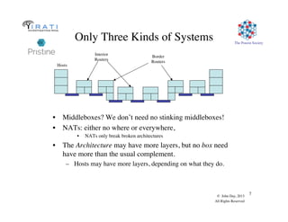 The Pouzin Society
© John Day, 2013
All Rights Reserved
7
Only Three Kinds of Systems
•  Middleboxes? We don’t need no stinking middleboxes!
•  NATs: either no where or everywhere,
•  NATs only break broken architectures
•  The Architecture may have more layers, but no box need
have more than the usual complement.
–  Hosts may have more layers, depending on what they do.
Hosts
Interior
Routers
Border
Routers
 