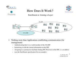 The Pouzin Society
© John Day, 2013
All Rights Reserved
9
How Does It Work?
Enrollment or Joining a Layer
•  Nothing more than Applications establishing communication (for
management)
–  Authenticating that A is a valid member of the (N)-DIF
–  Initializing it with the current information on the DIF
–  Assigning it a synonym to facilitate ﬁnding IPC Processes in the DIF, i.e. an address
–  (see the Enrollment speciﬁcation for an example.)
(N-1)-DIF
(N)-DIF
A
 