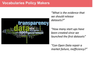 Vocabularies Policy Makers
“What is the evidence that
we should release
datasets?”
“How many start ups have
been created since we
launched the first datasets”

“Can Open Data repair a
market failure, inefficiency?”

 